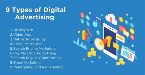 digital advertisement examples|26 Types of Digital Advertising: The Ultimate List .
